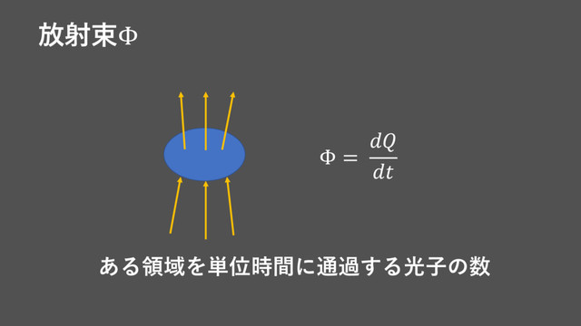 放射束Φ
Φ =


ある領域を単位時間に通過する光子の数
