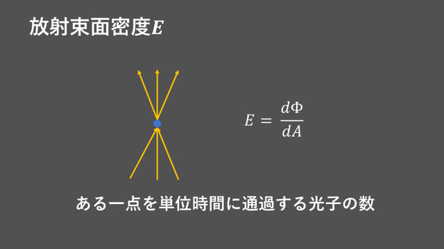 放射束面密度
 =
Φ

ある一点を単位時間に通過する光子の数
