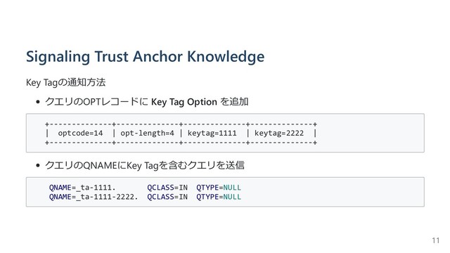 Signaling Trust Anchor Knowledge
Key Tagの通知⽅法
クエリのOPTレコードに Key Tag Option を追加
+--------------+--------------+--------------+--------------+
| optcode=14 | opt-length=4 | keytag=1111 | keytag=2222 |
+--------------+--------------+--------------+--------------+
クエリのQNAMEにKey Tagを含むクエリを送信
QNAME=_ta-1111. QCLASS=IN QTYPE=NULL
QNAME=_ta-1111-2222. QCLASS=IN QTYPE=NULL
11

