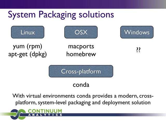 System Packaging solutions
yum (rpm)
apt-get (dpkg)
Linux OSX
macports
homebrew
Windows
??
Cross-platform
conda
With virtual environments conda provides a modern, cross-
platform, system-level packaging and deployment solution
