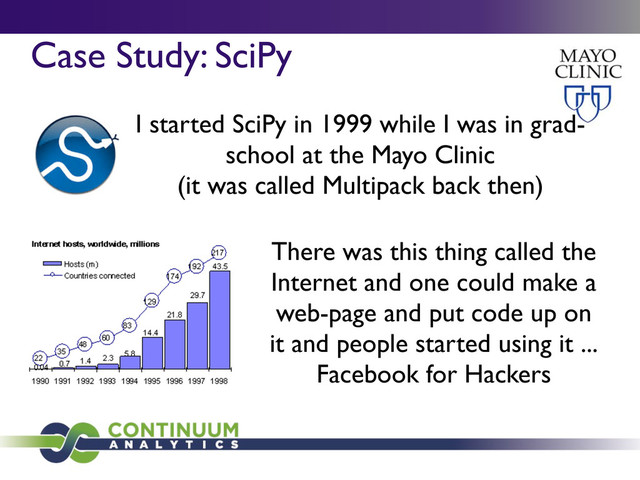 Case Study: SciPy
There was this thing called the
Internet and one could make a
web-page and put code up on
it and people started using it ...
Facebook for Hackers
I started SciPy in 1999 while I was in grad-
school at the Mayo Clinic
(it was called Multipack back then)
