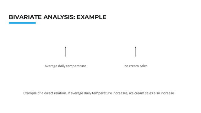Photo: Startup Weekend Hackathon. Nov.2014
BIVARIATE ANALYSIS: EXAMPLE
Average daily temperature Ice cream sales
Example of a direct relation. If average daily temperature increases, ice cream sales also increase
