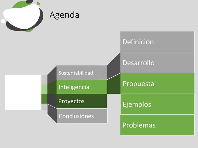 Sustentabilidad
Inteligencia
Conclusiones
Desarrollo
Definición
Agenda
Propuesta
Ejemplos
Proyectos
Problemas
