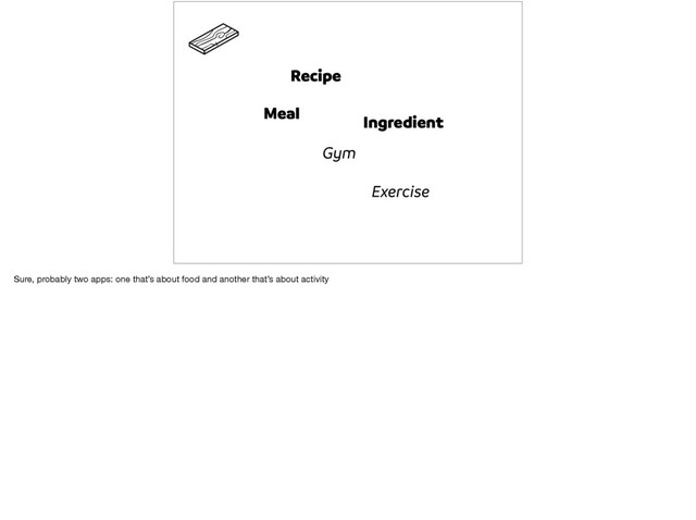 Meal
Recipe
Ingredient
Gym
Exercise
Sure, probably two apps: one that’s about food and another that’s about activity
