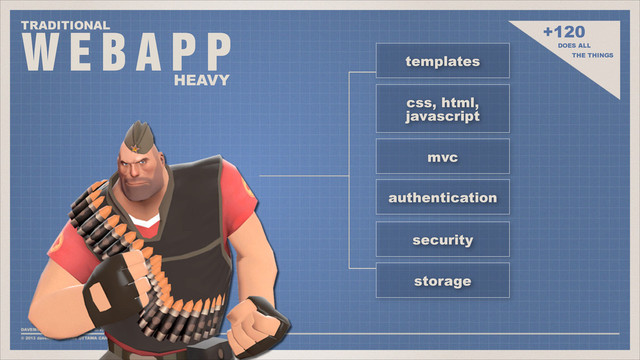 W E B A P P
TRADITIONAL
HEAVY
+120
DOES ALL
THE THINGS
templates
css, html,
javascript
mvc
authentication
security
storage
