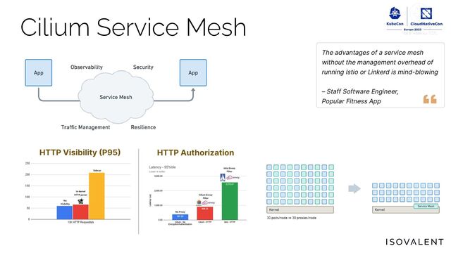 The advantages of a service mesh
without the management overhead of
running Istio or Linkerd is mind-blowing
– Staff Software Engineer,
Popular Fitness App
Cilium Service Mesh
