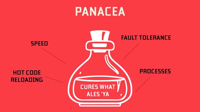 PROCESSES
PANACEA
CURES WHAT
ALES ‘YA
SPEED
HOT CODE
RELOADING
FAULT TOLERANCE

