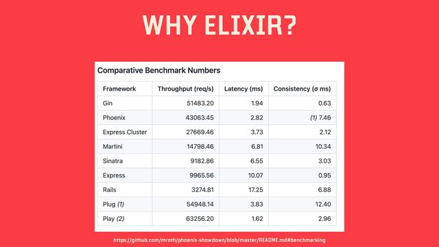 WHY ELIXIR?
https://github.com/mroth/phoenix-showdown/blob/master/README.md#benchmarking
