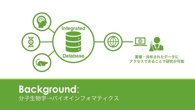 Background:
෼ࢠੜ෺ֶˠόΠΦΠϯϑΥϚςΟΫε
Integrated
Database ஝ੵɾڞ༗͞Εͨσʔλʹ
ΞΫηεͰ͖Δ͜ͱͰݚڀ͕Մೳ
