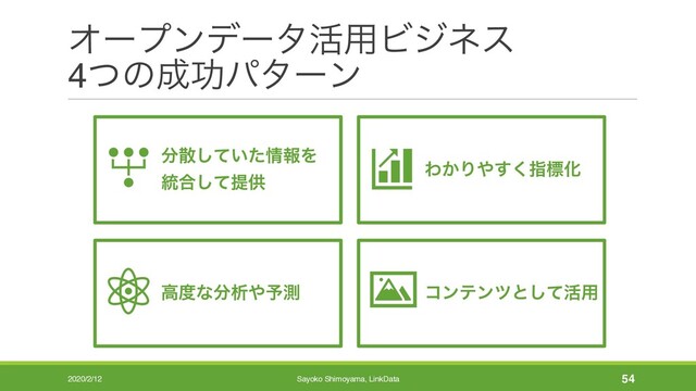 Φʔϓϯσʔλ׆༻Ϗδωε
4ͭͷ੒ޭύλʔϯ
෼ࢄ͍ͯͨ͠৘ใΛ
౷߹ͯ͠ఏڙ
Θ͔Γ΍͘͢ࢦඪԽ
ߴ౓ͳ෼ੳ΍༧ଌ ίϯςϯπͱͯ͠׆༻
2020/2/12 Sayoko Shimoyama, LinkData 54
