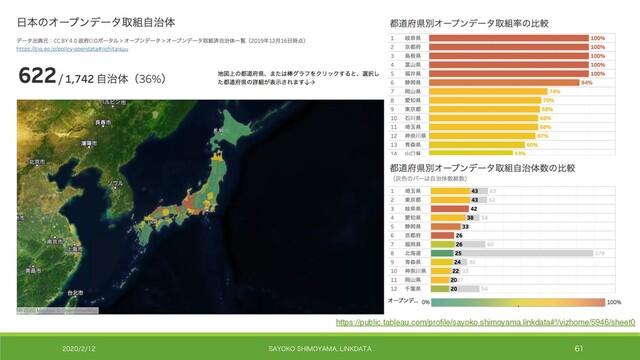  4":0,04)*.0:"."-*/,%"5" 
https://public.tableau.com/profile/sayoko.shimoyama.linkdata#!/vizhome/5946/sheet0
