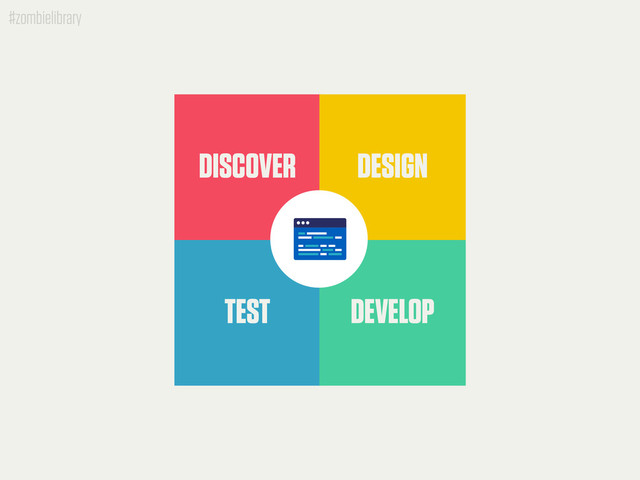#zombielibrary
DISCOVER DESIGN
DEVELOP
TEST
