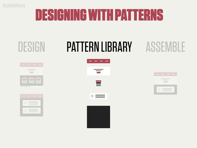 #zombielibrary
PATTERN LIBRARY
DESIGNING WITH PATTERNS
ASSEMBLE
DESIGN
