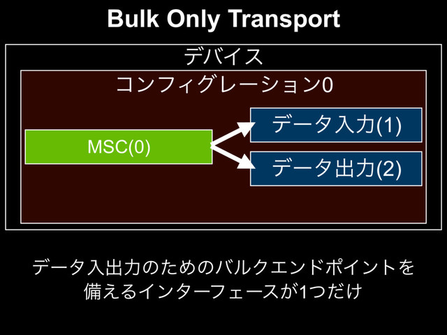 σόΠε
ίϯϑΟάϨʔγϣϯ0
MSC(0)
σʔλೖྗ(1)
σʔλग़ྗ(2)
σʔλೖग़ྗͷͨΊͷόϧΫΤϯυϙΠϯτΛ
උ͑ΔΠϯλʔϑΣʔε͕1͚ͭͩ
Bulk Only Transport
