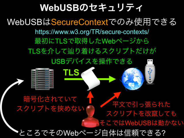 WebUSBͷηΩϡϦςΟ
WebUSB͸SecureContextͰͷΈ࢖༻Ͱ͖Δ
https://www.w3.org/TR/secure-contexts/
TLS
҉߸Խ͞Ε͍ͯͯ
εΫϦϓτΛڬΊͳ͍
ฏจͰҾͬுΒΕͨ
εΫϦϓτΛվ᜵ͯ͠΋
ͦ͜Ͱ͸WebUSB͸ಈ͔ͳ͍
࠷ॳʹTLSͰऔಘͨ͠Webϖʔδ͔Β
TLSΛհͯ͠ḷΓண͚ΔεΫϦϓτ͚͕ͩ
USBσόΠεΛૢ࡞Ͱ͖Δ
ͱ͜ΖͰͦͷWebϖʔδࣗମ͸৴པͰ͖Δ?
