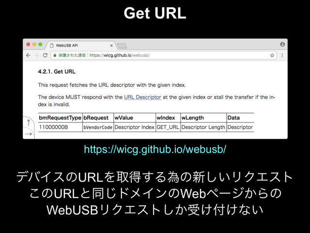 Get URL
σόΠεͷURLΛऔಘ͢Δҝͷ৽͍͠ϦΫΤετ
͜ͷURLͱಉ͡υϝΠϯͷWebϖʔδ͔Βͷ
WebUSBϦΫΤετ͔͠ड͚෇͚ͳ͍
https://wicg.github.io/webusb/
