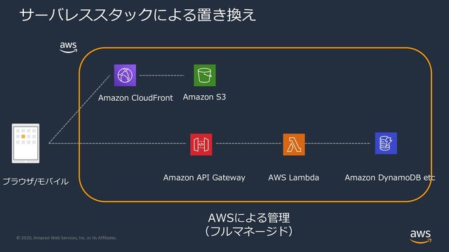 © 2020, Amazon Web Services, Inc. or its Affiliates.
サーバレススタックによる置き換え
ブラウザ/モバイル
Amazon API Gateway AWS Lambda Amazon DynamoDB etc
Amazon S3
Amazon CloudFront
AWSによる管理
（フルマネージド）
