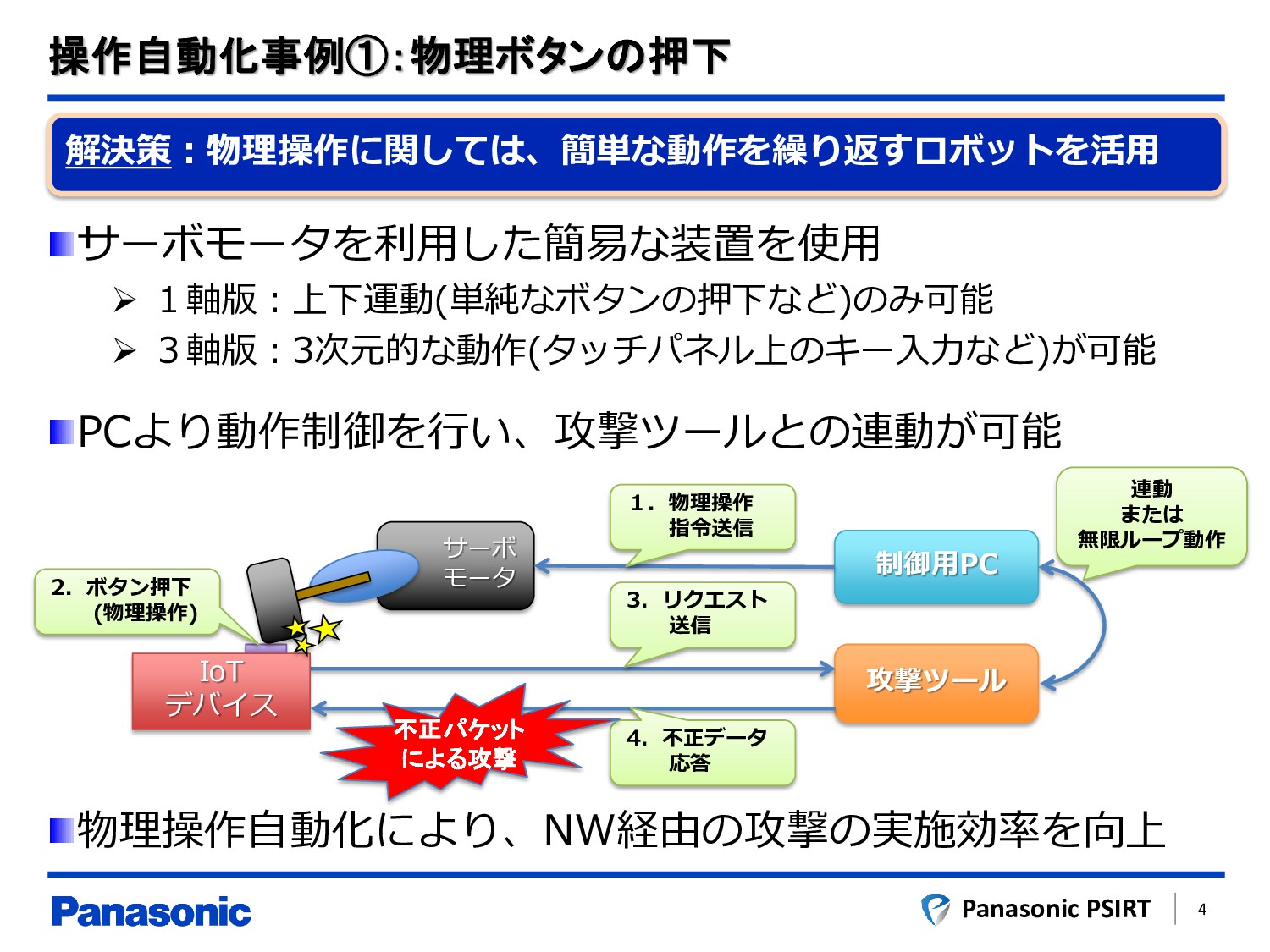 物理なポチポチ操作自動化 Speaker Deck