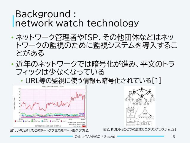 Background :
network watch technology
• ネットワーク管理者やISP、その他団体などはネッ
トワークの監視のために監視システムを導入するこ
とがある
• 近年のネットワークでは暗号化が進み、平文のトラ
フィックは少なくなっている
• URL等の監視に使う情報も暗号化されている[1]
CyberTAMAGO / SecAd 3
図1, JPCERT/CCのポートアクセス先ポート別グラフ[2] 図2, KDDI-SOCでの広域モニタリングシステム[3]
