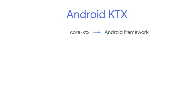 Android KTX
core-ktx Android framework
