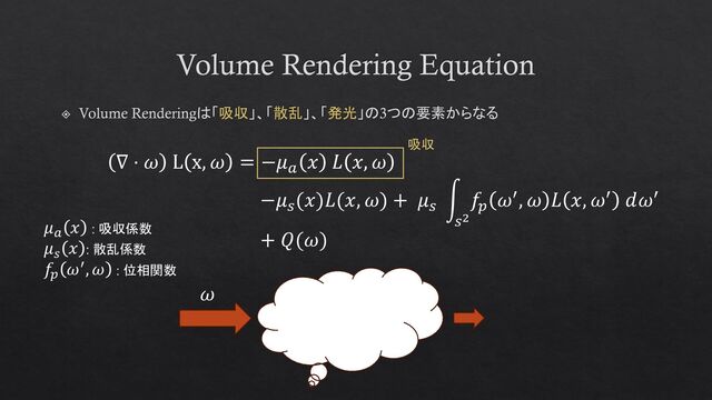 Volume Rendering Equation
Volume Renderingは「吸収」、「散乱」、「発光」の3つの要素からなる
∇ ⋅ 𝜔 L x, 𝜔 = −𝜇𝑎
𝑥 𝐿 𝑥, 𝜔
−𝜇𝑠
(𝑥)𝐿(𝑥, 𝜔) + 𝜇𝑠
න
𝑠2
𝑓𝑝
𝜔′, 𝜔 𝐿 𝑥, 𝜔′ 𝑑𝜔′
+ 𝑄(𝜔)
𝜇𝑎
𝑥 : 吸収係数
𝜇𝑠
𝑥 : 散乱係数
𝑓𝑝
𝜔′, 𝜔 : 位相関数
吸収
𝜔
