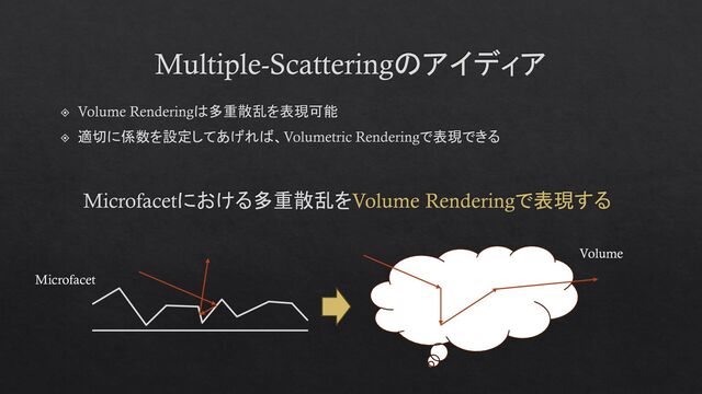 Multiple-Scatteringのアイディア
Microfacetにおける多重散乱をVolume Renderingで表現する
Volume Renderingは多重散乱を表現可能
適切に係数を設定してあげれば、Volumetric Renderingで表現できる
Microfacet
Volume
