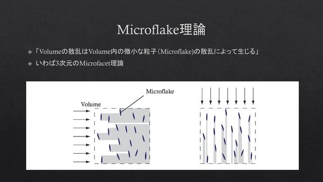 Microflake理論
「Volumeの散乱はVolume内の微小な粒子（Microflake)の散乱によって生じる」
いわば3次元のMicrofacet理論
Microflake
Volume
