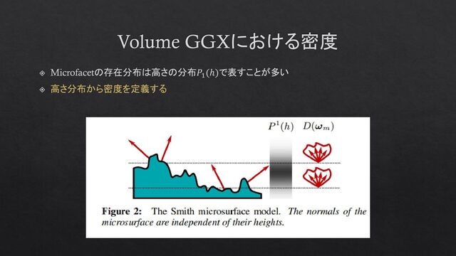 Volume GGXにおける密度
Microfacetの存在分布は高さの分布𝑃1
(ℎ)で表すことが多い
高さ分布から密度を定義する
