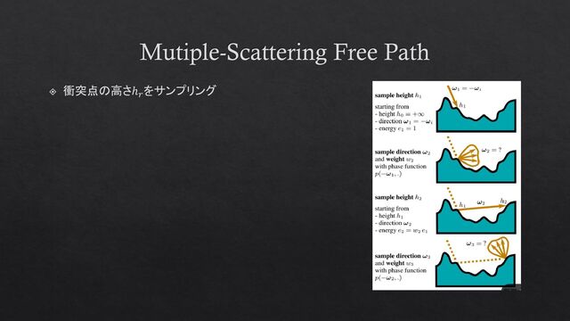 Mutiple-Scattering Free Path
衝突点の高さℎ𝑟
をサンプリング
