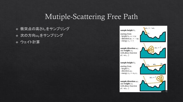 Mutiple-Scattering Free Path
衝突点の高さℎ𝑟
をサンプリング
次の方向𝜔𝑟
をサンプリング
ウェイト計算
