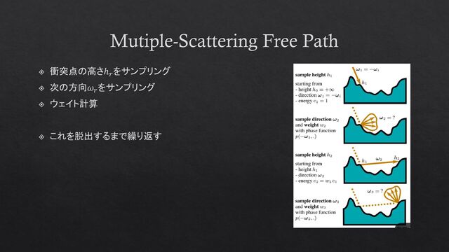 Mutiple-Scattering Free Path
衝突点の高さℎ𝑟
をサンプリング
次の方向𝜔𝑟
をサンプリング
ウェイト計算
これを脱出するまで繰り返す
