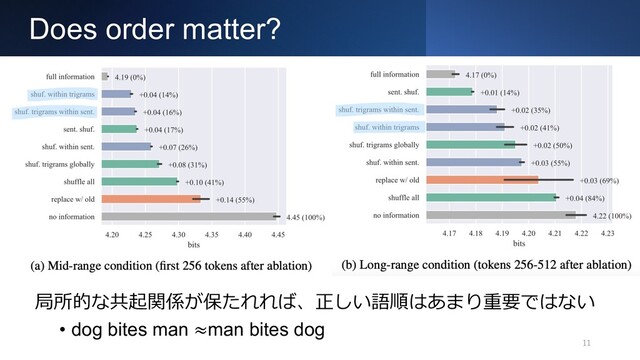 Does order matter?
11
局所的な共起関係が保たれれば、正しい語順はあまり重要ではない
• dog bites man ≈man bites dog
