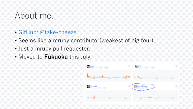 About me.
• GitHub: @take-cheeze
• Seems like a mruby contributor(weakest of big four).
• Just a mruby pull requester.
• Moved to Fukuoka this July.
