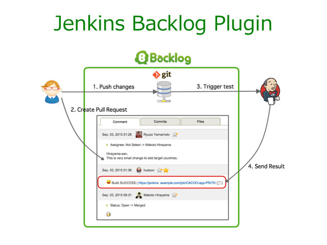 Jenkins Backlog Plugin
