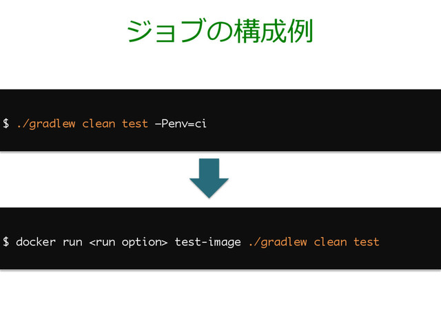 ジョブの構成例
$ ./gradlew clean test –Penv=ci
$ docker run  test-image ./gradlew clean test
