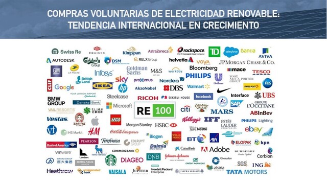 COMPRAS VOLUNTARIAS DE ELECTRICIDAD RENOVABLE:
TENDENCIA INTERNACIONAL EN CRECIMIENTO

