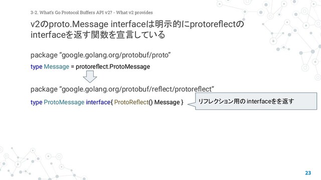 package “google.golang.org/protobuf/proto”
package “google.golang.org/protobuf/reﬂect/protoreﬂect”
type ProtoMessage interface{ ProtoReﬂect() Message }
23
3-2. What’s Go Protocol Buffers API v2? - What v2 provides
v2のproto.Message interfaceは明示的にprotoreﬂectの
interfaceを返す関数を宣言している
リフレクション用のinterfaceをを返す
type Message = protoreﬂect.ProtoMessage
