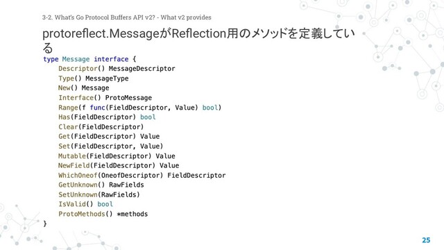 25
3-2. What’s Go Protocol Buffers API v2? - What v2 provides
protoreﬂect.MessageがReﬂection用のメソッドを定義してい
る
