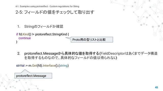 1. Stringのフィールドか確認
if fd.Kind() != protoreﬂect.StringKind {
continue
}
2. protorefect.Messageから具体的な値を取得する (FieldDescriptorはあくまでデータ構造
を取得するものなので、具体的なフィールドの値は得られない
)
strVal := m.Get(fd).Interface().(string)
45
4-1. Examples using protoreﬂect - Custom regulations for String
2-5: フィールドの値をチェックして取り出す
Proto用の型リストと比較
protoreﬂect.Message

