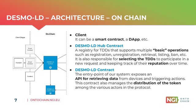 | ONTOCHAIN.NGI.EU
7
DESMO-LD – ARCHITECTURE – ON CHAIN
● Client
It can be a smart contract, a DApp, etc.
● DESMO-LD Hub Contract
A registry for TDDs that supports multiple “basic” operations
such as registration, unregistration, retrieval, listing, ban, etc.
It is also responsible for selecting the TDDs to participate in a
new request and keeping track of their reputation over time.
● DESMO-LD Contract
The entry-point of our system: exposes an
API for retrieving data from devices and triggering actions.
This contract also manages the distribution of the token
among the various actors in the protocol.
