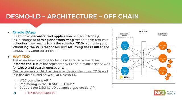 | ONTOCHAIN.NGI.EU
8
DESMO-LD – ARCHITECTURE – OFF CHAIN
● Oracle DApp
It’s an iExec decentralized application written in Node.js.
It's in charge of parsing and translating the on-chain requests,
collecting the results from the selected TDDs, retrieving and
validating the WTs responses, and returning the result to the
DESMO-LD Contract on-chain.
● WoT TDD
The main search engine for IoT devices outside the chain.
It stores the TDs of the registered WTs and provide a set of APIs
for CRUD and search operations.
Device owners or third parties may deploy their own TDDs and
join the distributed network of Desmo-LD.
○ W3C compliant API *
○ Registering in the DESMO-LD Hub *
○ Support the DESMO-LD advanced geo-spatial API
