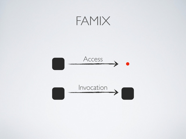 FAMIX
Access
Invocation

