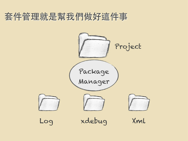 Project
套件管理就是幫我們做好這件事
Package
Manager
Log xdebug Xml

