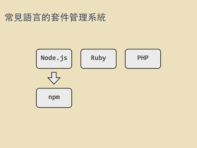 常⾒見語⾔言的套件管理系統
Node.js Ruby PHP
npm
