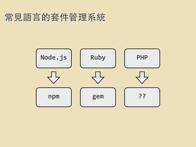 常⾒見語⾔言的套件管理系統
Node.js Ruby PHP
npm gem ??
