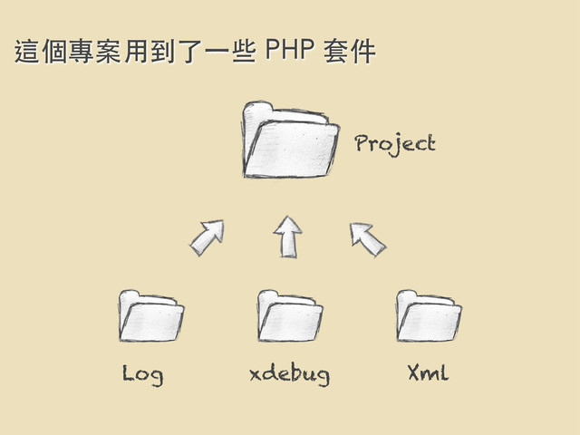 Log xdebug Xml
Project
這個專案⽤用到了⼀一些 PHP 套件
