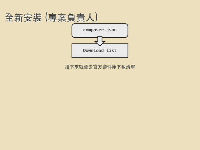 全新安裝 (專案負責⼈人)
composer.json
Download	  list
接下來就會去官⽅方套件庫下載清單
