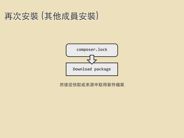 再次安裝 (其他成員安裝)
composer.lock
Download	  package
然後從快取或來源中取得套件檔案
