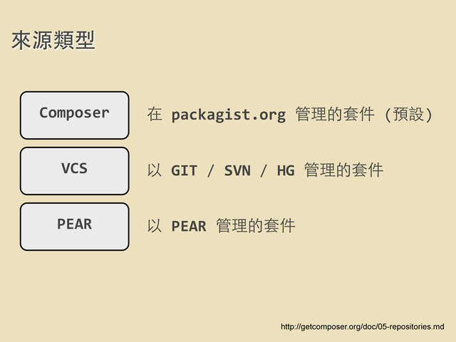 來源類型
Composer
VCS
PEAR
在	  packagist.org	  管理的套件	  (預設)
以	  GIT	  /	  SVN	  /	  HG	  管理的套件
以	  PEAR	  管理的套件
http://getcomposer.org/doc/05-repositories.md
