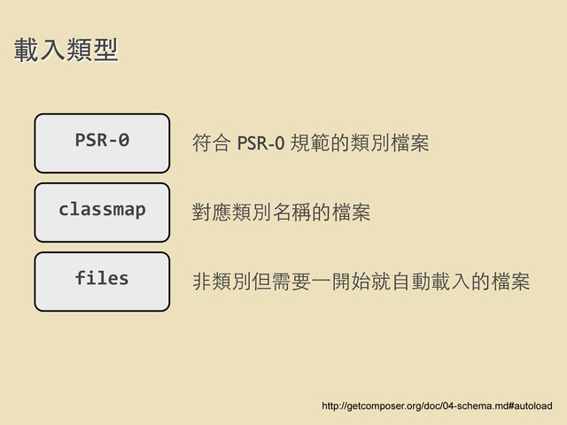 載⼊入類型
PSR-­‐0
classmap
files
符合 PSR-0 規範的類別檔案
對應類別名稱的檔案
⾮非類別但需要⼀一開始就⾃自動載⼊入的檔案
http://getcomposer.org/doc/04-schema.md#autoload
